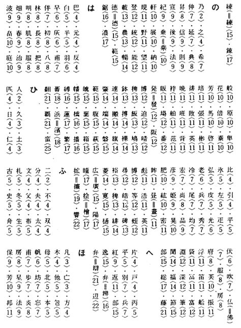 15 画 漢字|15画の漢字一覧（漢検級順）